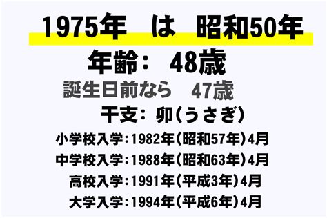 1975年3月2日|昭和50年3月2日は何日前？何曜日？ : Hinokoto